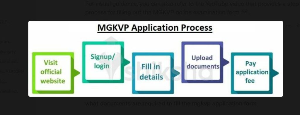 MGKVP Application Process